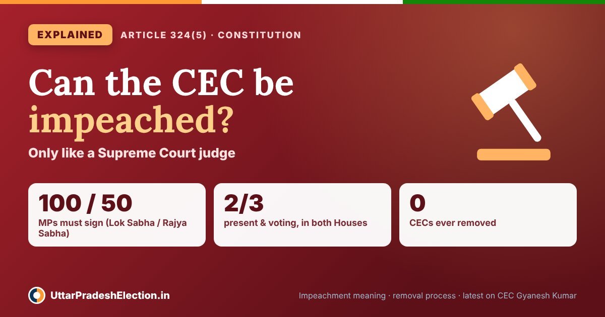 What does impeachment mean and can the Chief Election Commissioner be impeached: removal like a Supreme Court judge under Article 324(5)
