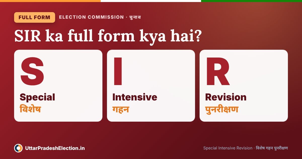 SIR ka full form in election: Special Intensive Revision, in Hindi विशेष गहन पुनरीक्षण