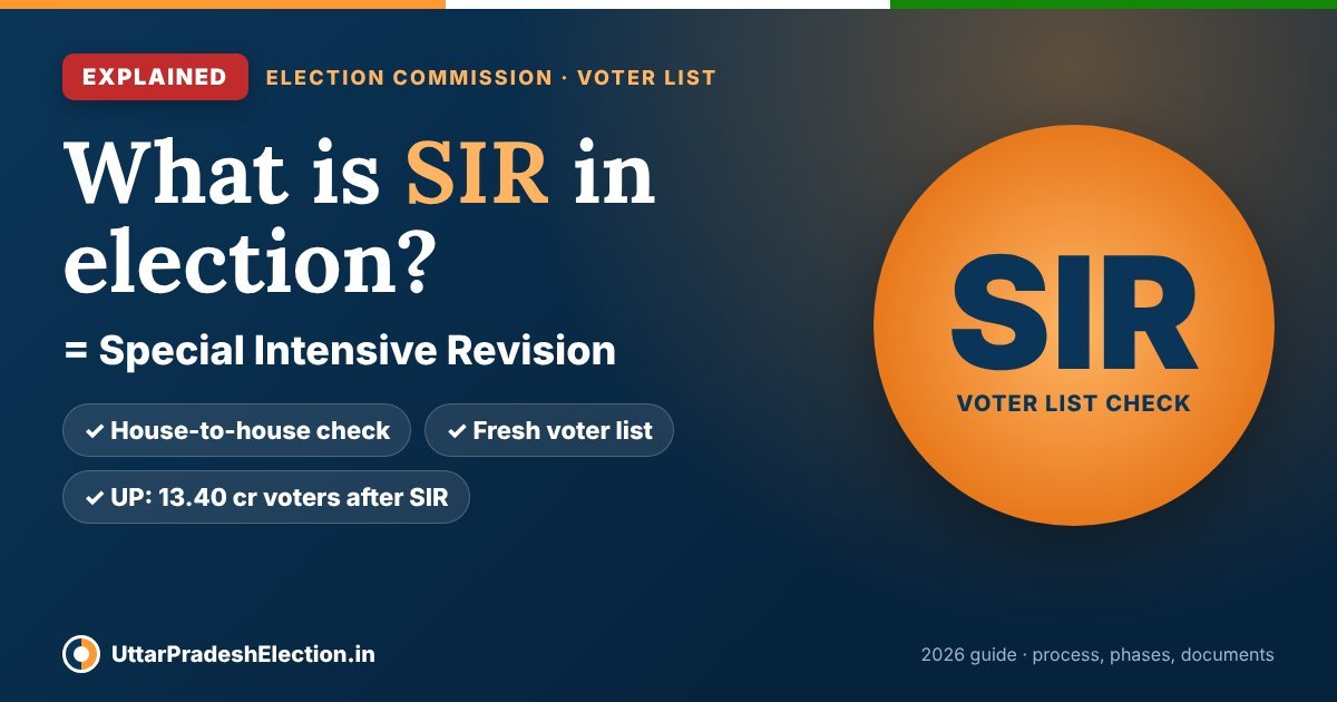 What is SIR in election: Special Intensive Revision of electoral rolls, a door-to-door re-verification of every voter